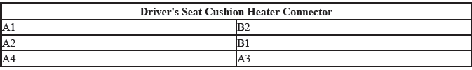 Seats - Testing & Troubleshooting